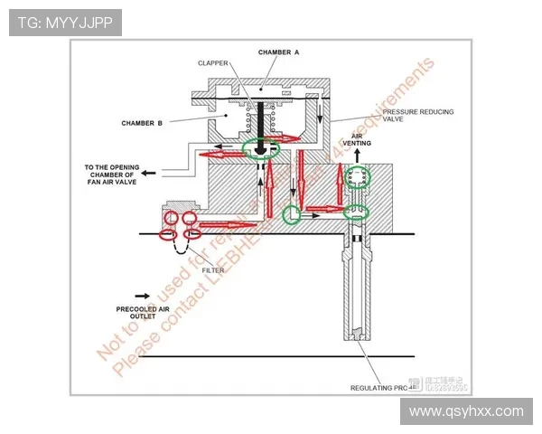 民用飞机引气系统的三级调节