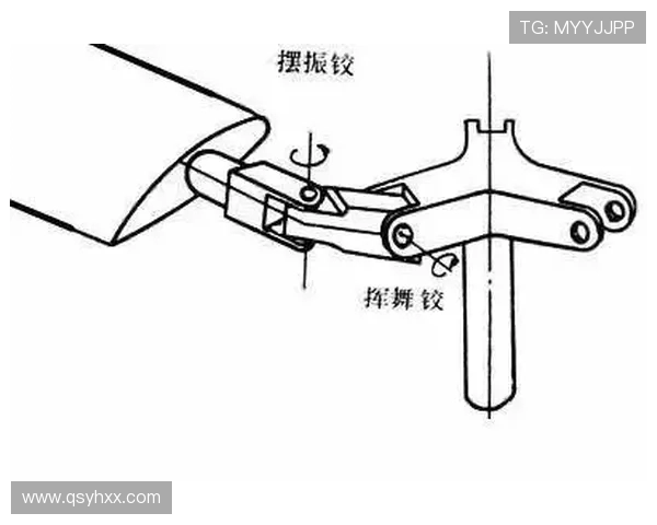 直升机桨叶的摆振运动特性模拟